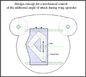 angle of attack controlled by a slotted link