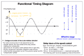 functional diagram with text