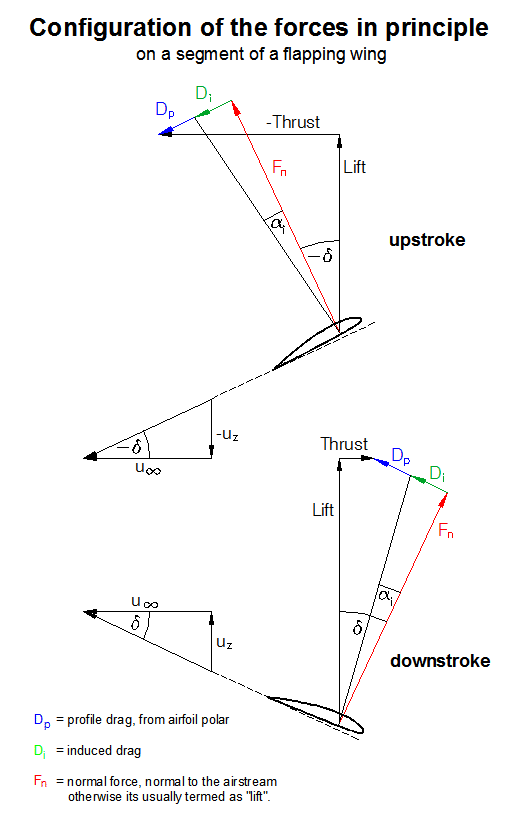 ornithopter design calculation pdf