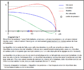 Répartiton de portance optimale pour une envergure 
			de l'aile limitée