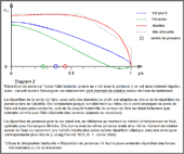 Répartition de portance optimale pour une envergure 
			de l'aile non limitée