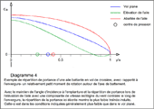 répartition de portance