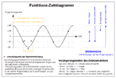 EV8 Antrieb Funktionsdiagramm