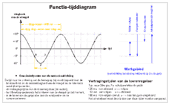 Functiediagram van het aandrijving