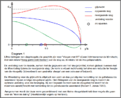 Optimale liftverdeling voor ornithopters